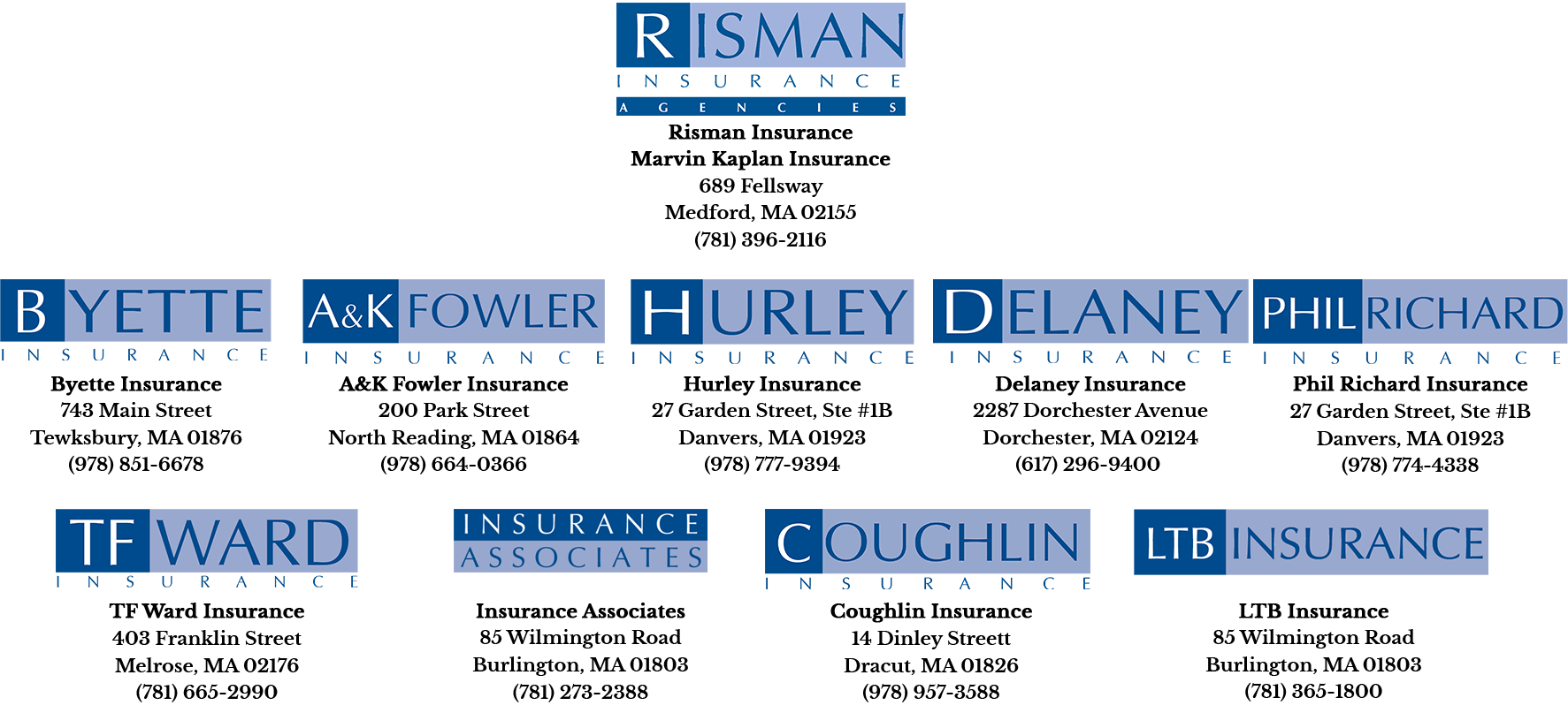 Massachusetts Coastal Property Insurance - Risman Insurance Agencies